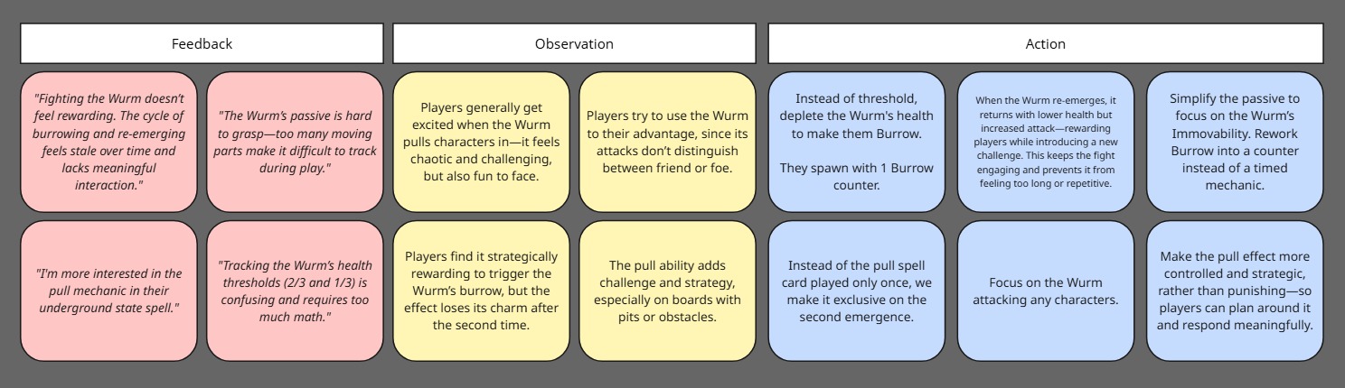 Wurm iteration notes reference